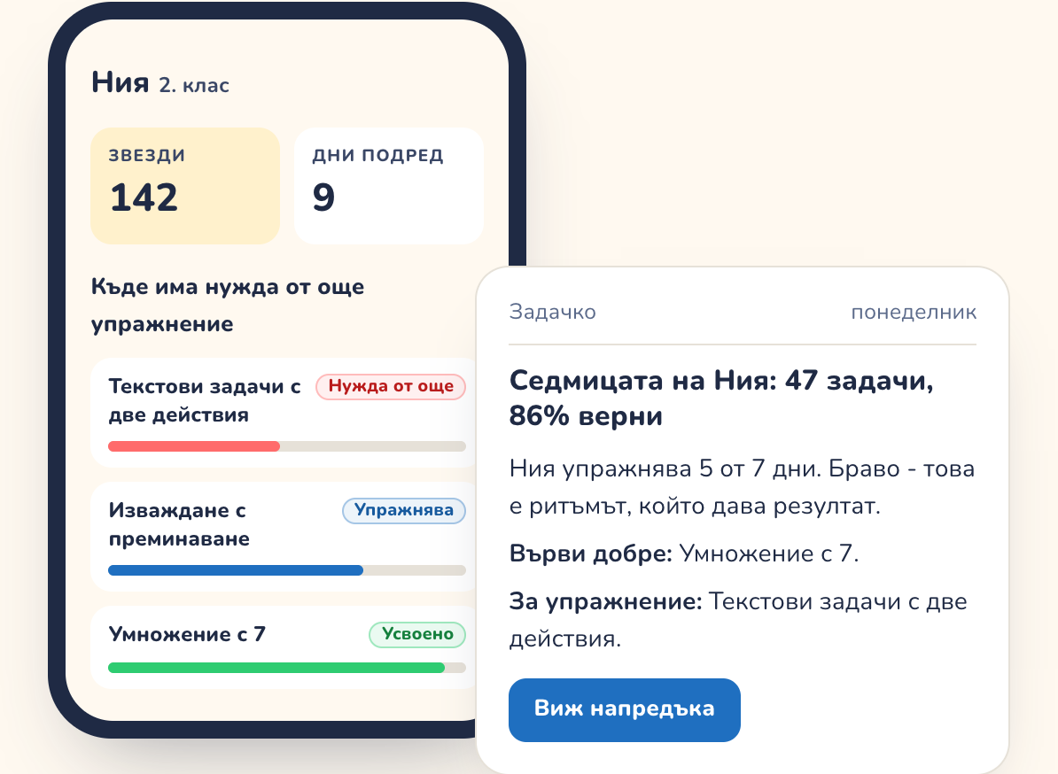 Напредъкът на детето по теми на телефона и седмичното писмо до родителя.
